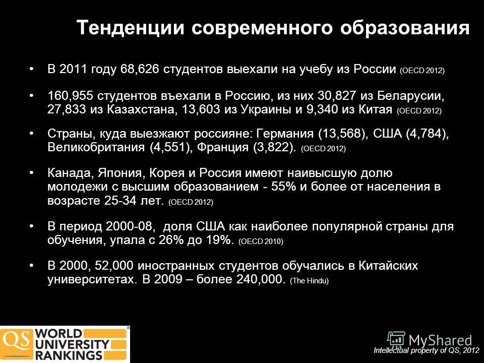 Тенденции современного образования В 2011 году 68,626 студентов выехали на учебу из России (OECD 2012) 160,955 студентов въехали в Россию, из них 30,827 из Беларусии, 27,833 из Казахстана, 13,603 из Украины и 9,340 из Китая (OECD 2012) Страны, куда в