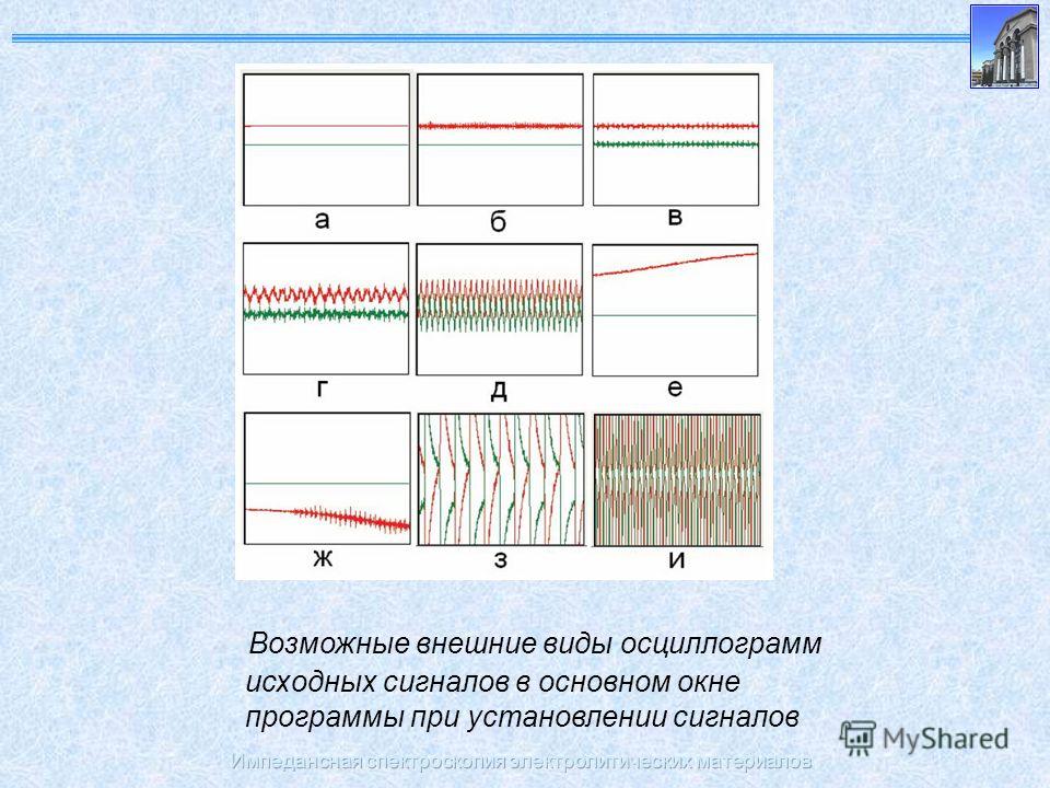 Импедансная спектроскопия электролитических материалов Возможные внешние виды осциллограмм исходных сигналов в основном окне программы при установлении сигналов