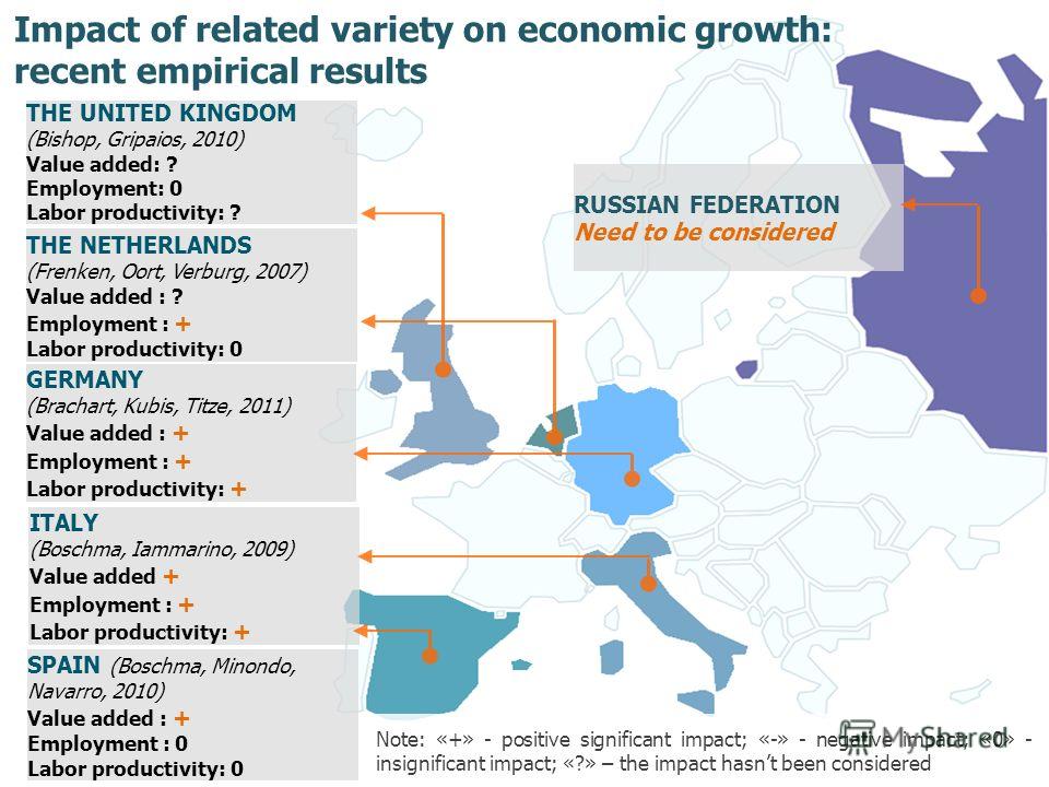 RUSSIAN FEDERATION Need to be considered ITALY (Boschma, Iammarino, 2009) Value added + Employment : + Labor productivity: + THE NETHERLANDS (Frenken, Oort, Verburg, 2007) Value added : ? Employment : + Labor productivity: 0 THE UNITED KINGDOM (Bisho