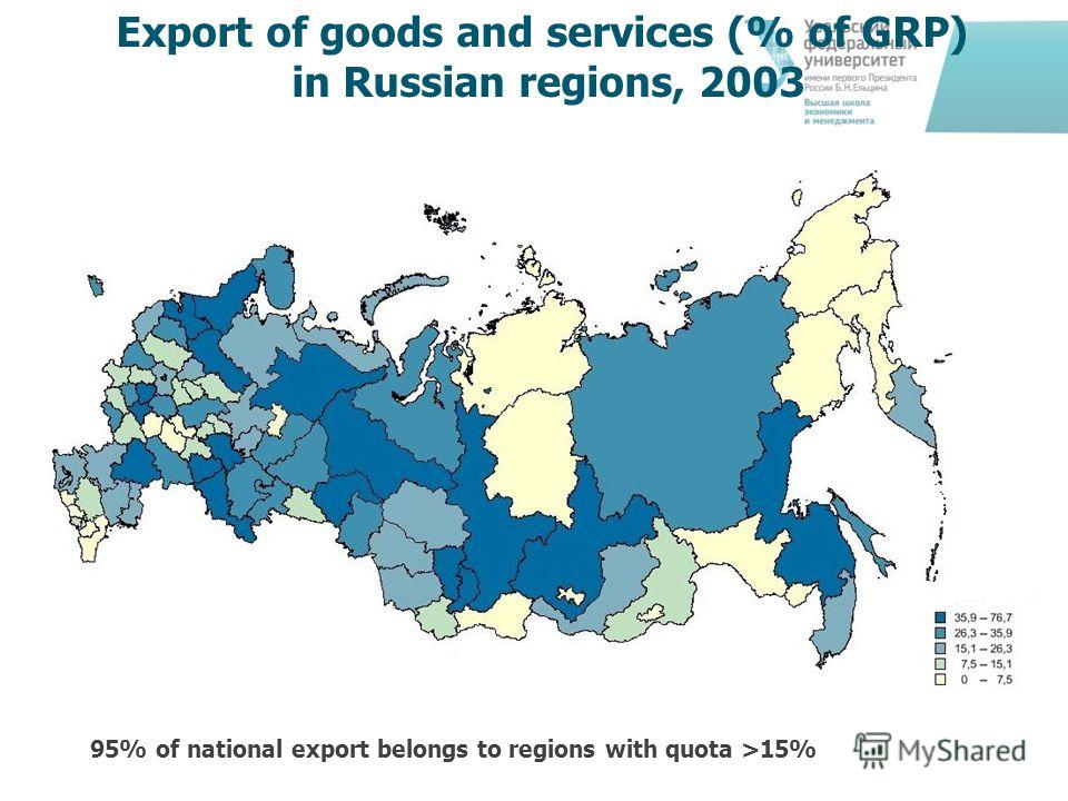 Export of goods and services (% of GRP) in Russian regions, 2003 95% of national export belongs to regions with quota >15%