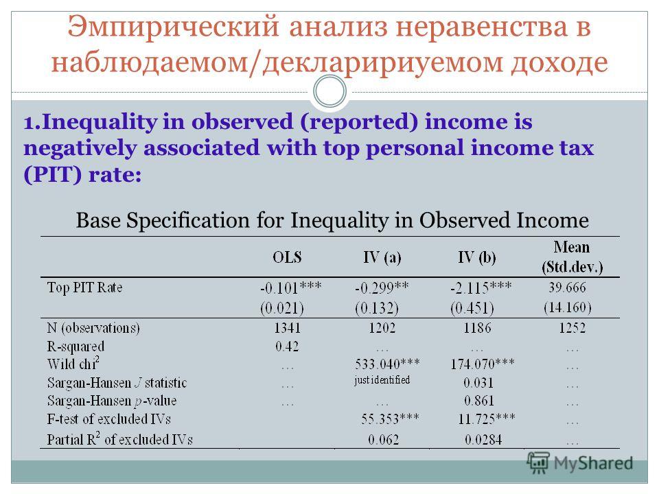 Эмпирический анализ неравенства в наблюдаемом/декларириуемом доходе Base Specification for Inequality in Observed Income 1.Inequality in observed (reported) income is negatively associated with top personal income tax (PIT) rate: