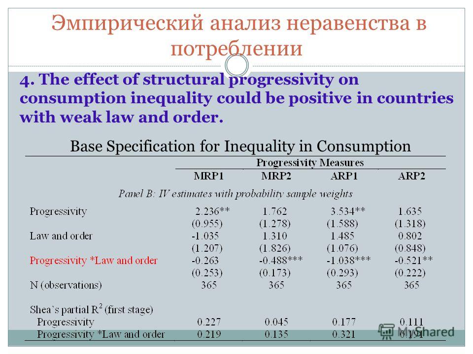 Эмпирический анализ неравенства в потреблении Base Specification for Inequality in Consumption 4. The effect of structural progressivity on consumption inequality could be positive in countries with weak law and order.
