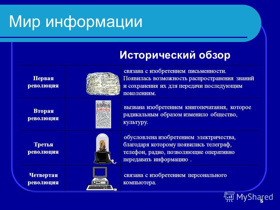 Первая управленческая революция связана с Первая управленческая революция связана с