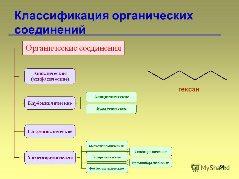 56 Классификация органических соединений гексан