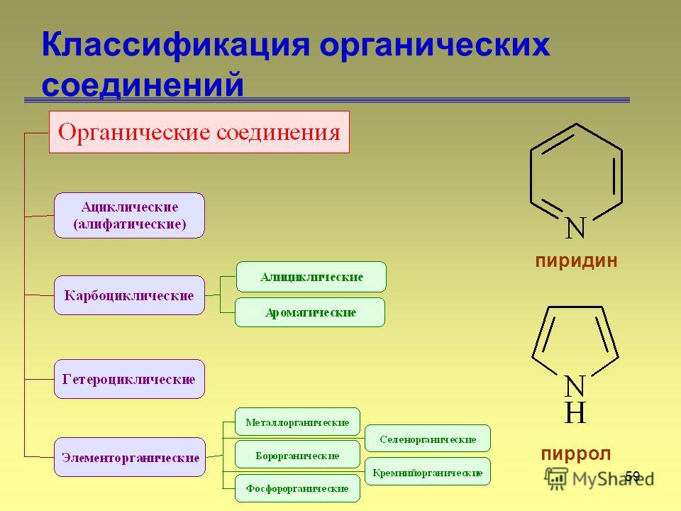 59 Классификация органических соединений пиридин пиррол