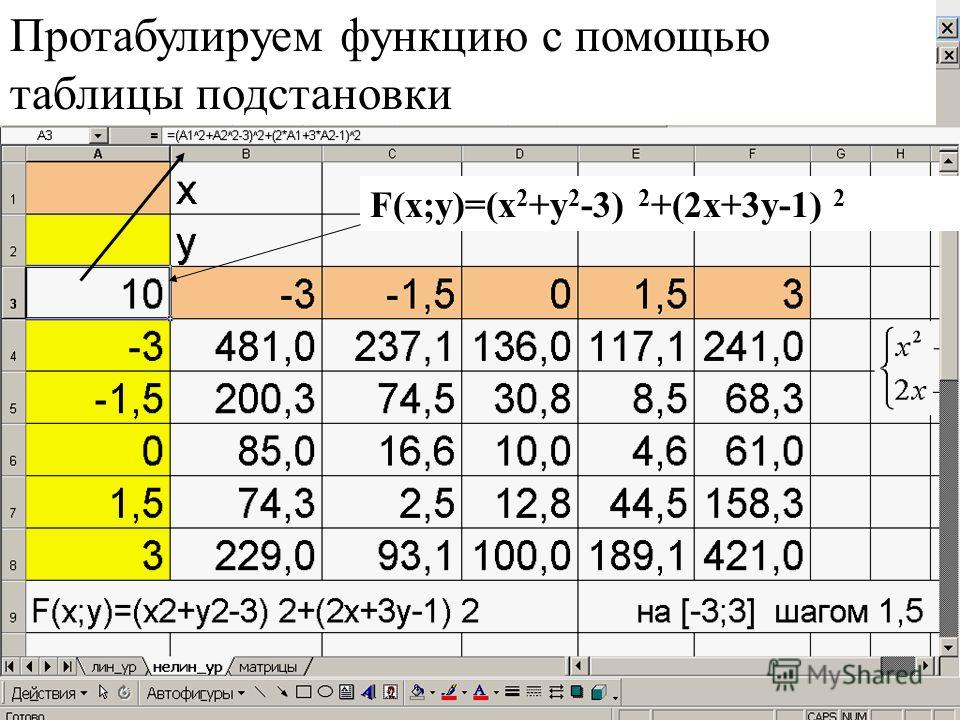 Табулирование функции фото - Сервис Левша