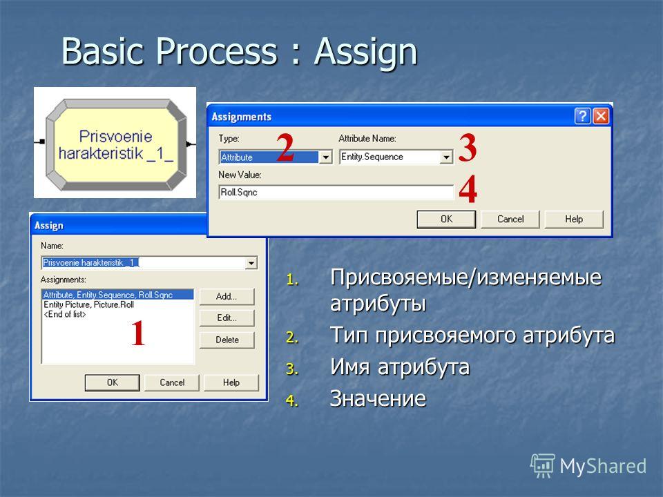 Basic Process : Assign 1. Присвояемые/изменяемые атрибуты 2. Тип присвояемого атрибута 3. Имя атрибута 4. Значение 1 23 4