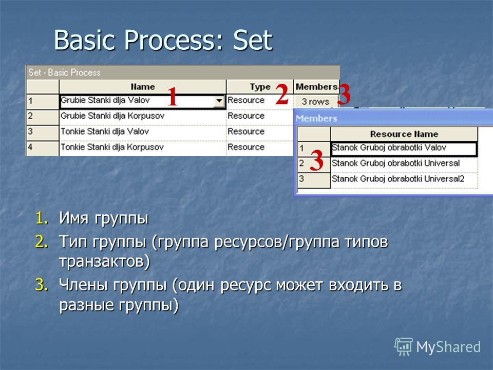 Basic Process: Set 1 23 1.Имя группы 2.Тип группы (группа ресурсов/группа типов транзактов) 3.Члены группы (один ресурс может входить в разные группы) 3