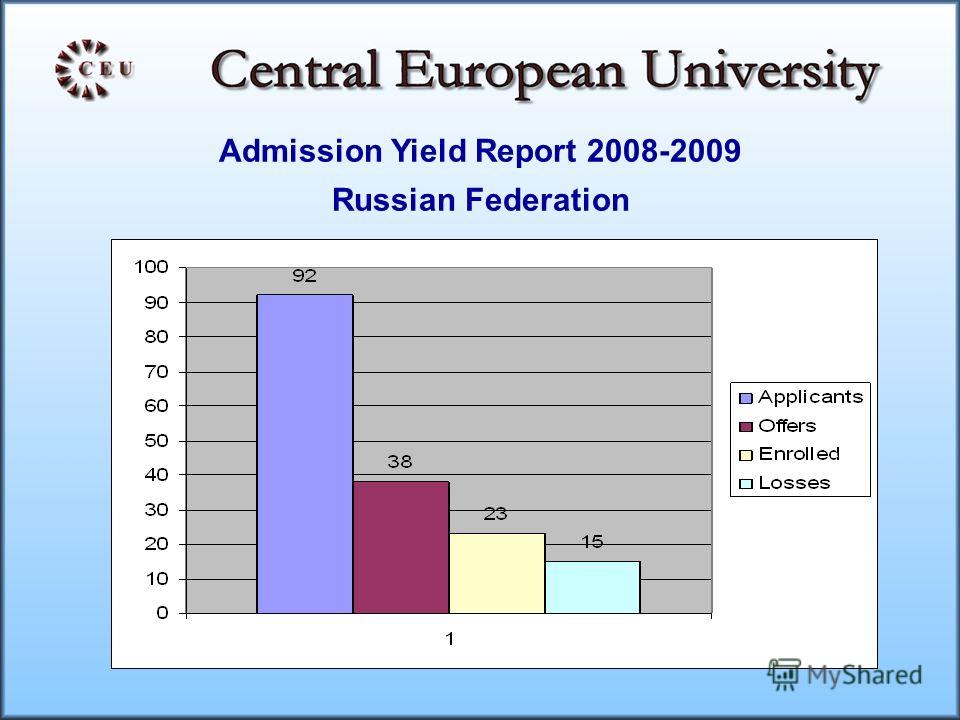 Admission Yield Report 2008-2009 Russian Federation