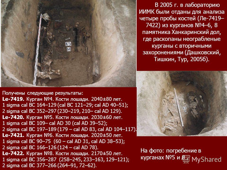 В 2005 г. в лабораторию ИИМК были отданы для анализа четыре пробы костей (Ле-7419– 7422) из курганов 4–6, 8 памятника Ханкаринский дол, где раскопаны неограбленые курганы с вторичными захоронениями (Дашковский, Тишкин, Тур, 2005б). Получены следующие
