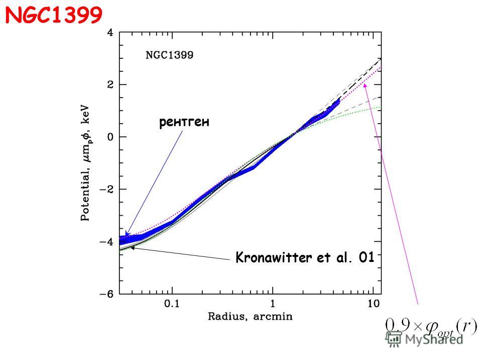 Kronawitter et al. 01 NGC1399 рентген
