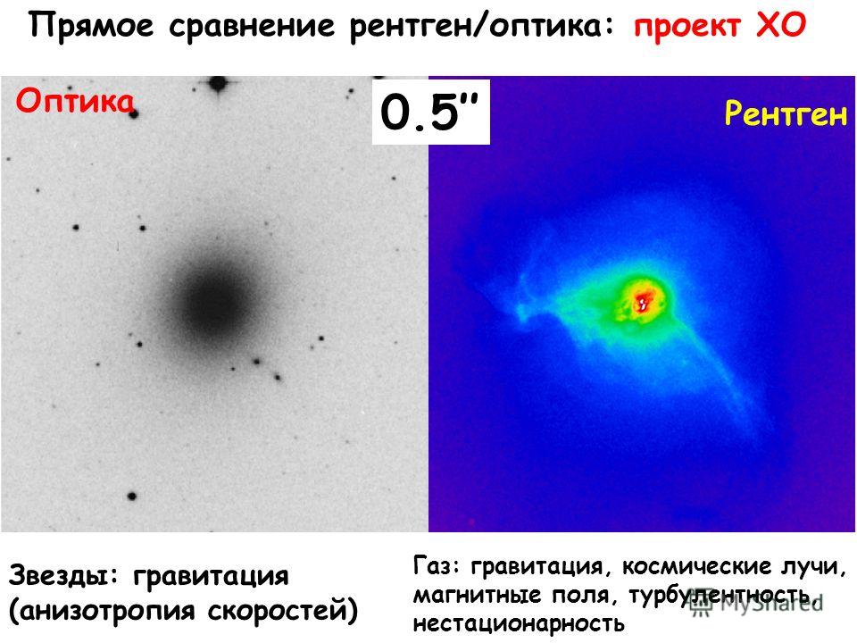 Прямое сравнение рентген/оптика: проект XO Оптика Рентген Звезды: гравитация (анизотропия скоростей) Газ: гравитация, космические лучи, магнитные поля, турбулентность, нестационарность 0.5