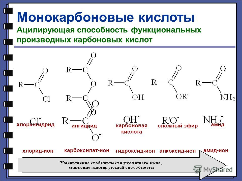 Монокарбоновые кислоты Ацилирующая способность функциональных производных карбоновых кислот хлорангидрид ангидрид карбоновая кислота сложный эфир амид хлорид-ион карбоксилат-ион гидроксид-ионалкоксид-ион амид-ион