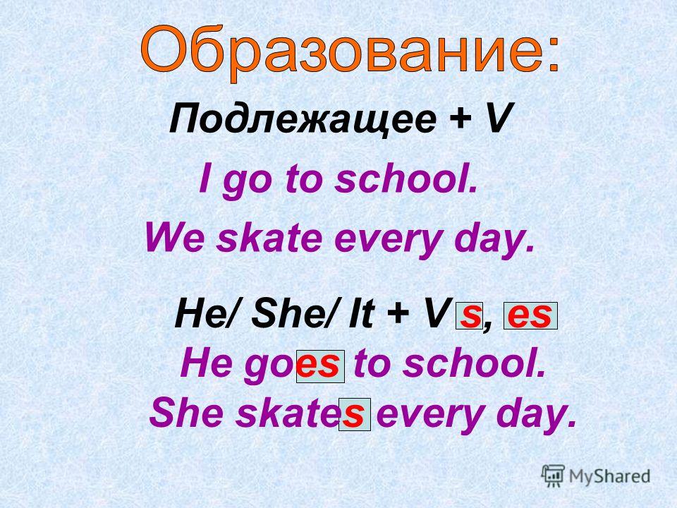 He/ She/ It + V s, es He goes to school. She skates every day. Подлежащее + V I go to school. We skate every day.