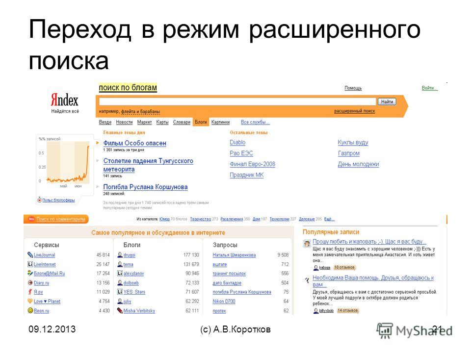 09.12.2013(c) А.В.Коротков21 Переход в режим расширенного поиска