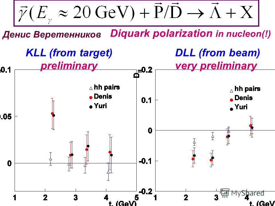 KLL (from target) preliminary DLL (from beam) very preliminary Денис Веретенников Diquark polarization in nucleon(!)