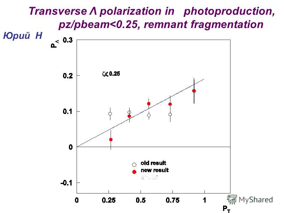 Transverse Λ polarization in photoproduction, pz/pbeam
