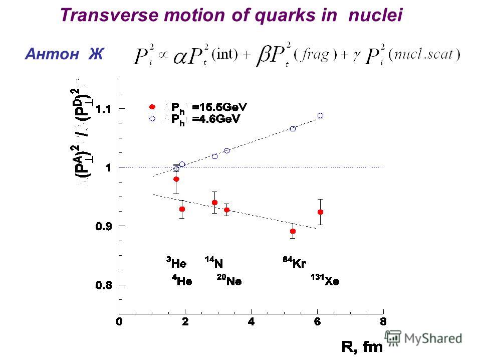 Transverse motion of quarks in nuclei Антон Ж