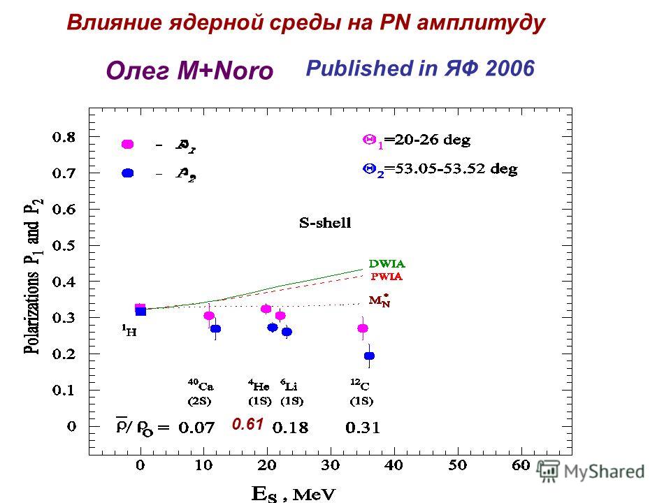 Влияние ядерной среды на PN амплитуду Олег М+Noro 0.61 Published in ЯФ 2006