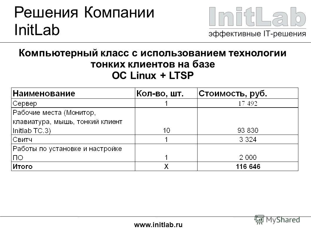 www.initlab.ru Решения Компании InitLab Компьютерный класс с использованием технологии тонких клиентов на базе ОС Linux + LTSP