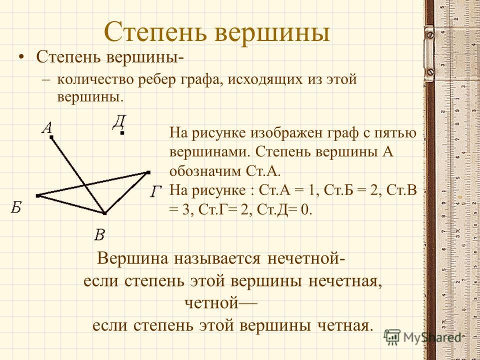 Степень вершины Cтепень вершины- –количество ребер графа, исходящих из этой вершины. На рисунке изображен граф с пятью вершинами. Степень вершины А обозначим Ст.А. На рисунке : Ст.А = 1, Ст.Б = 2, Ст.В = 3, Ст.Г= 2, Ст.Д= 0. Вершина называется нечетн