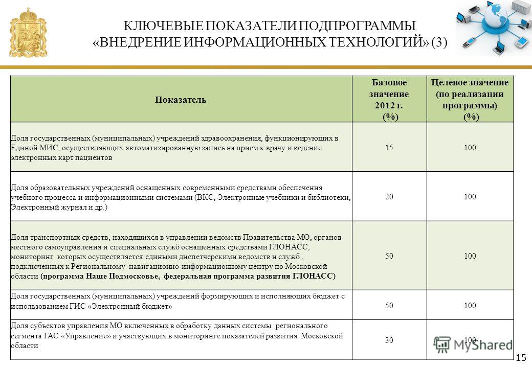 Наше подмосковье результаты конкурса Наше подмосковье результаты конкурса