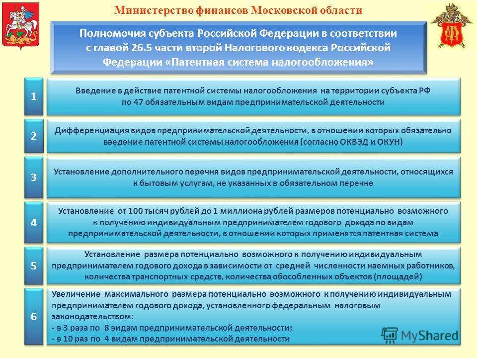 говоря, Нк рф патентная система налогообложения Солнечной