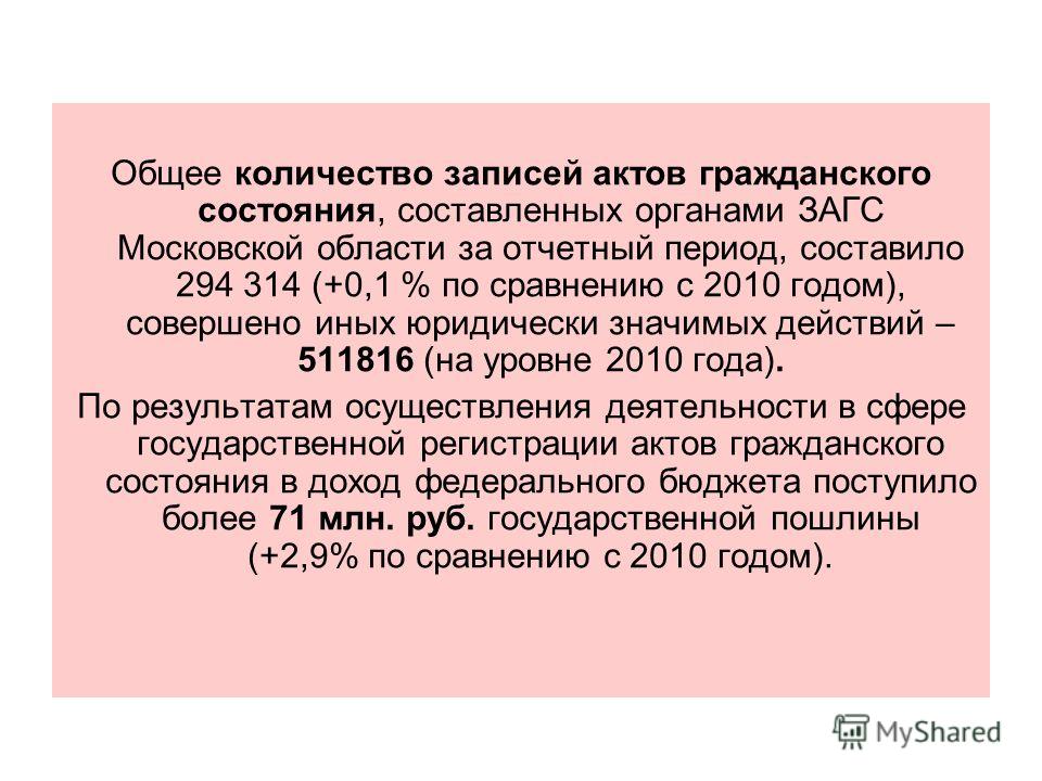 Общее количество записей актов гражданского состояния, составленных органами ЗАГС Московской области за отчетный период, составило 294 314 (+0,1 % по сравнению с 2010 годом), совершено иных юридически значимых действий – 511816 (на уровне 2010 года).