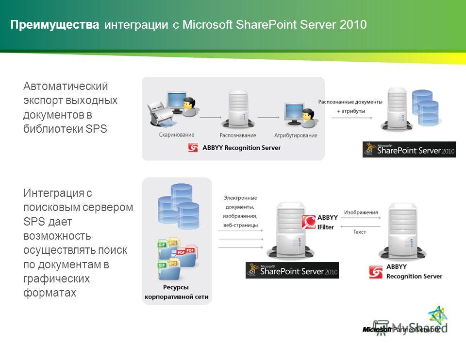 Преимущества интеграции с Microsoft SharePoint Server 2010 Автоматический экспорт выходных документов в библиотеки SPS Интеграция с поисковым сервером SPS дает возможность осуществлять поиск по документам в графических форматах