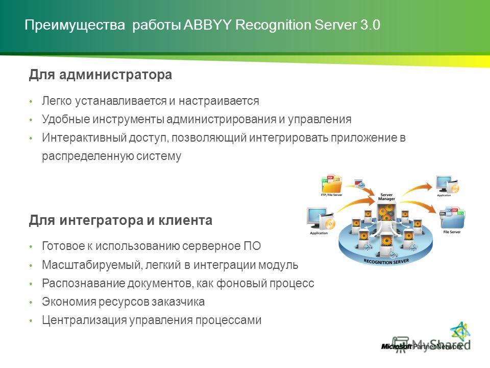 Преимущества работы ABBYY Recognition Server 3.0 Для администратора Легко устанавливается и настраивается Удобные инструменты администрирования и управления Интерактивный доступ, позволяющий интегрировать приложение в распределенную систему Для интег
