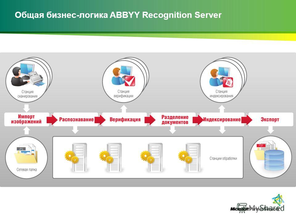 Общая бизнес-логика ABBYY Recognition Server