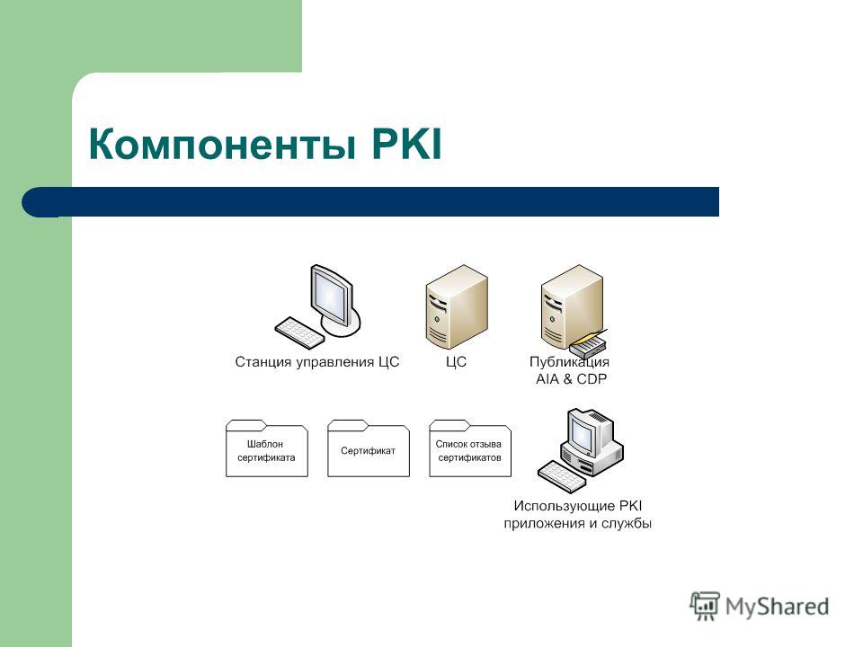 Компоненты PKI