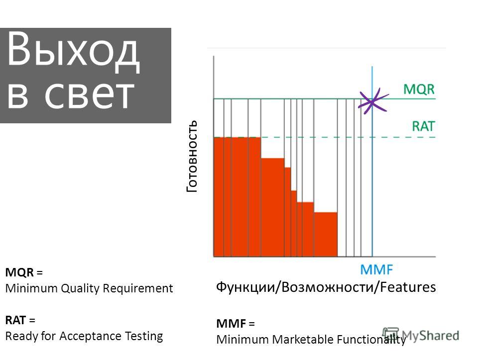 Функции/Возможности/Features MMF = Minimum Marketable Functionality Готовность Выход в свет MQR = Minimum Quality Requirement RAT = Ready for Acceptance Testing