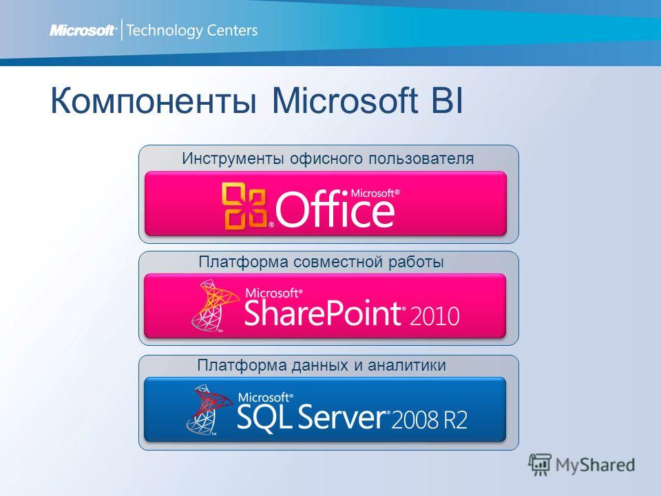 Компоненты Microsoft BI Инструменты офисного пользователя Платформа совместной работы Платформа данных и аналитики