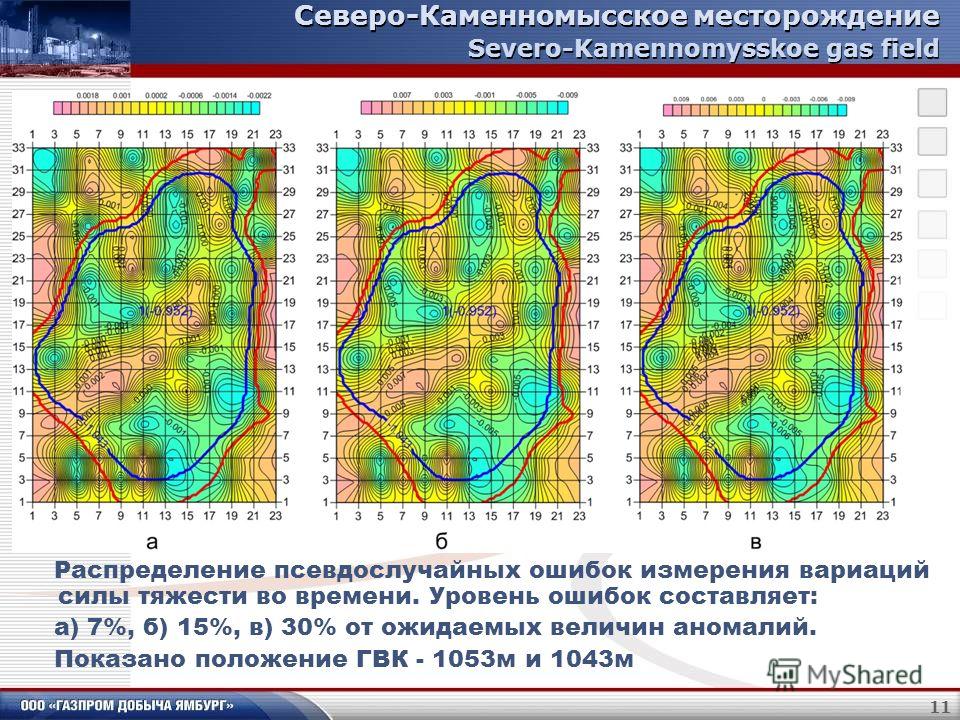 10 Северо-Каменномысское месторождение Severo-Kamennomysskoe gas field a)на уровне 1044м. после отбора 40% газа. ГВК - 1043м. b)на уровне 1047м после отбора 26% газа. Вычисленные гравитационные эффекты: