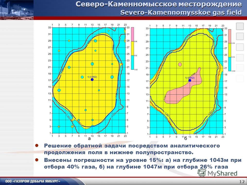 11 Северо-Каменномысское месторождение Severo-Kamennomysskoe gas field Распределение псевдослучайных ошибок измерения вариаций силы тяжести во времени. Уровень ошибок составляет: а) 7%, б) 15%, в) 30% от ожидаемых величин аномалий. Показано положение