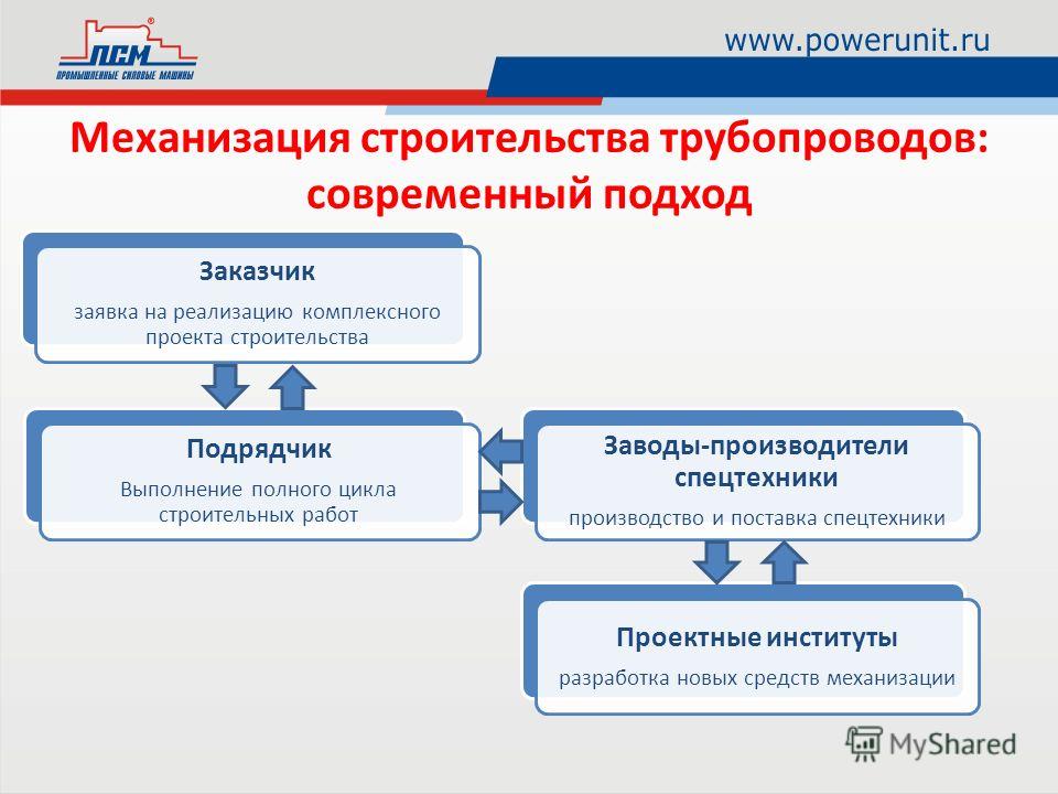 К задачам офиса управления проектами относится - Basanova.ru