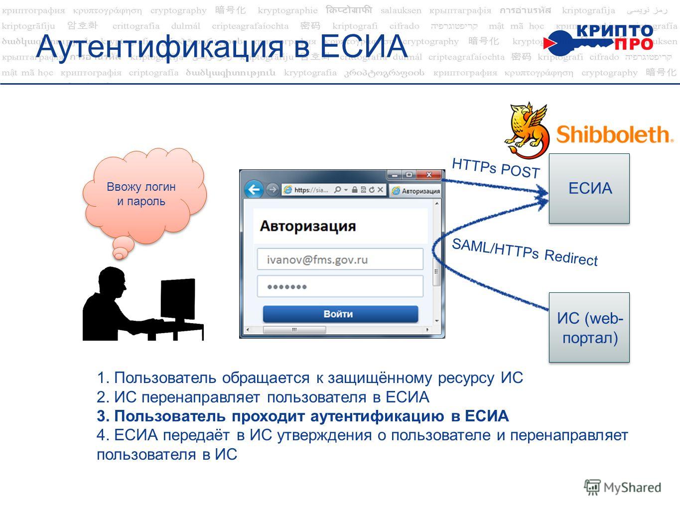 Аутентификация в ЕСИА ЕСИА ИС (web- портал) SAML/НTTPs Redirect НTTPs POST 1. Пользователь обращается к защищённому ресурсу ИС 2. ИС перенаправляет пользователя в ЕСИА 3. Пользователь проходит аутентификацию в ЕСИА 4. ЕСИА передаёт в ИС утверждения о