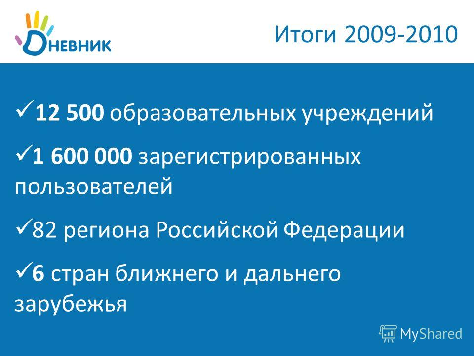 Итоги 2009-2010 12 500 образовательных учреждений 1 600 000 зарегистрированных пользователей 82 региона Российской Федерации 6 стран ближнего и дальнего зарубежья