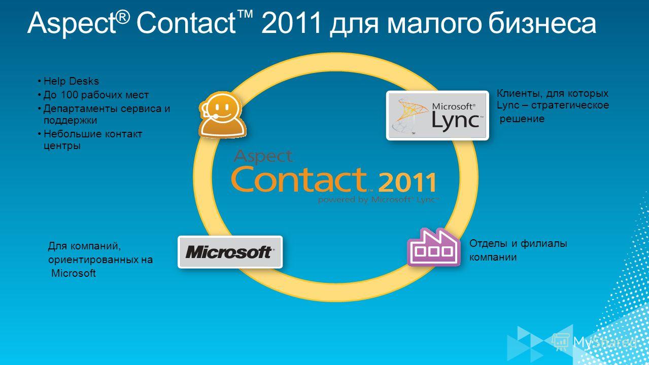 Aspect ® Contact 2011 для малого бизнеса Help Desks До 100 рабочих мест Департаменты сервиса и поддержки Небольшие контакт центры Клиенты, для которых Lync – стратегическое решение Отделы и филиалы компании Для компаний, ориентированных на Microsoft