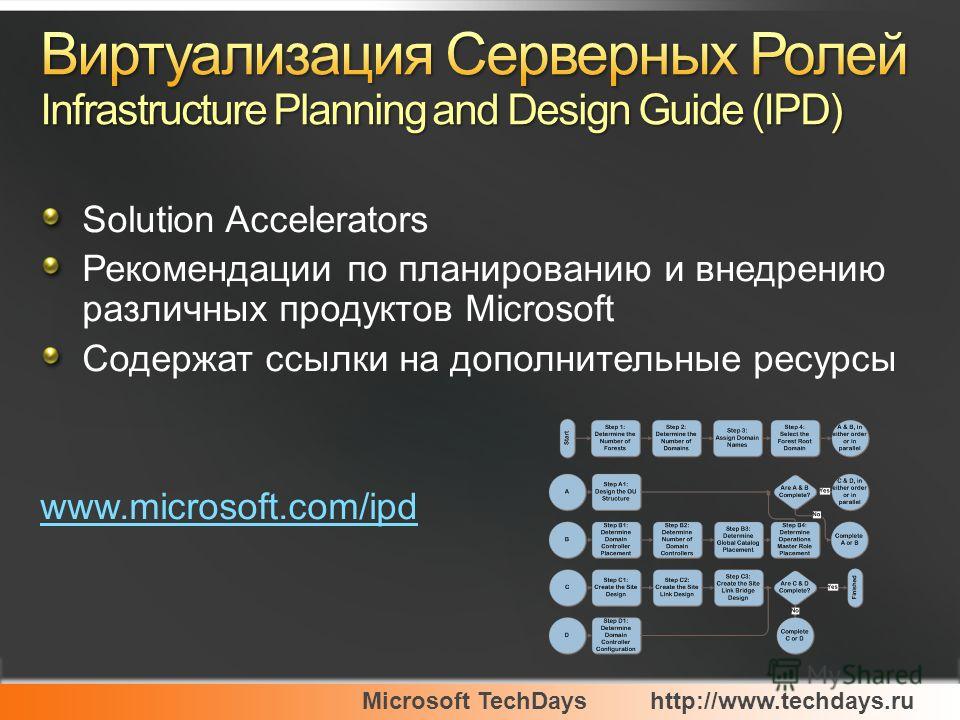 Solution Accelerators Рекомендации по планированию и внедрению различных продуктов Microsoft Содержат ссылки на дополнительные ресурсы www.microsoft.com/ipd
