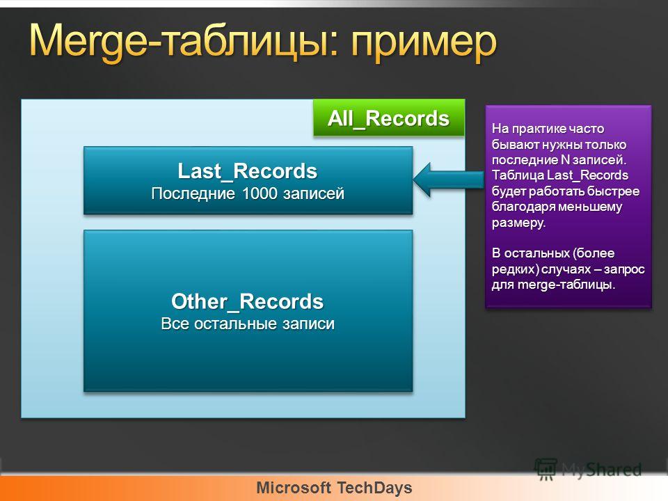 Microsoft TechDays Last_Records Последние 1000 записей Last_Records Other_Records Все остальные записи Other_Records All_RecordsAll_Records На практике часто бывают нужны только последние N записей. Таблица Last_Records будет работать быстрее благода