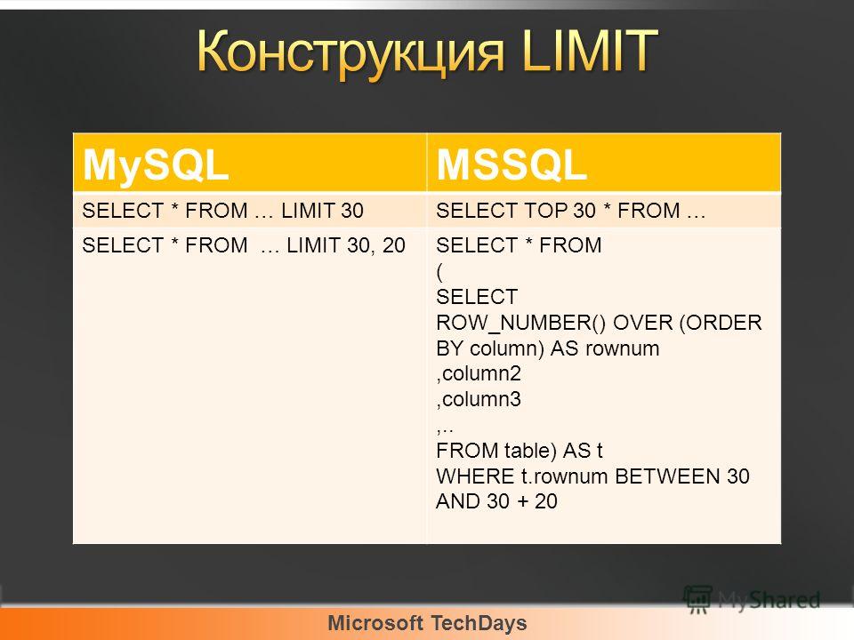 Microsoft TechDays MySQLMSSQL SELECT * FROM … LIMIT 30SELECT TOP 30 * FROM … SELECT * FROM … LIMIT 30, 20SELECT * FROM ( SELECT ROW_NUMBER() OVER (ORDER BY column) AS rownum,column2,column3,.. FROM table) AS t WHERE t.rownum BETWEEN 30 AND 30 + 20