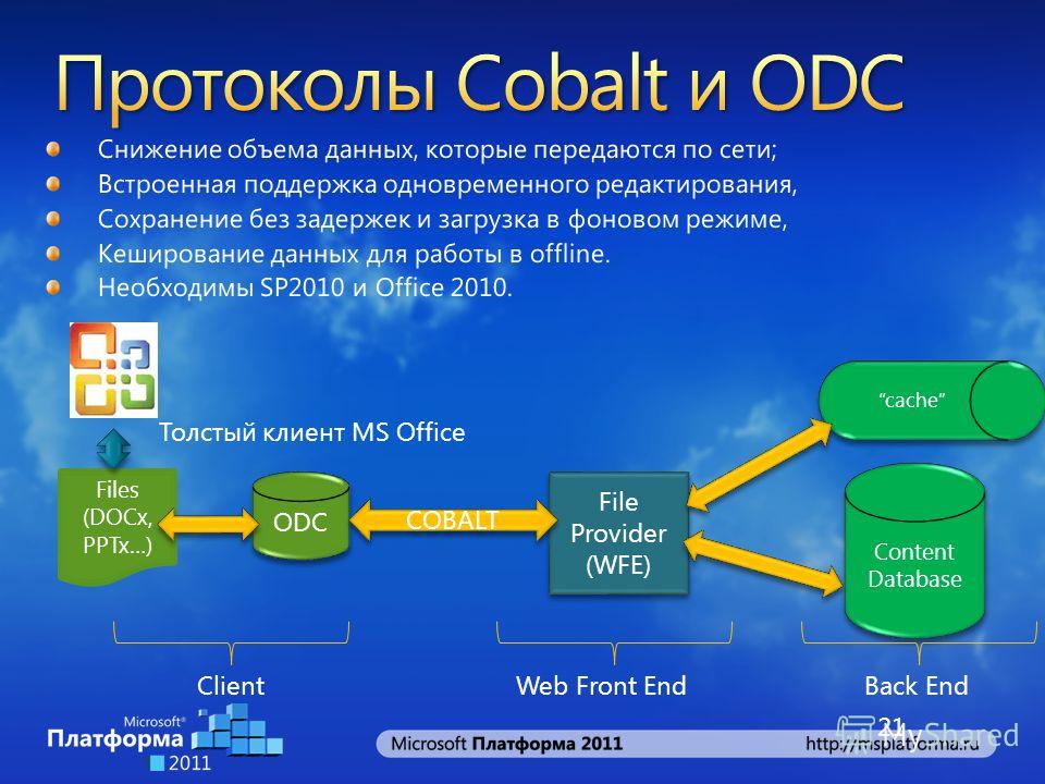21 Files (DOCx, PPTx…) ODC File Provider (WFE) cache Content Database COBALT ClientWeb Front EndBack End Толстый клиент MS Office