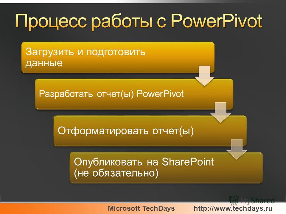 Microsoft TechDayshttp://www.techdays.ru Загрузить и подготовить данные Разработать отчет(ы) PowerPivot Отформатировать отчет(ы) Опубликовать на SharePoint (не обязательно)