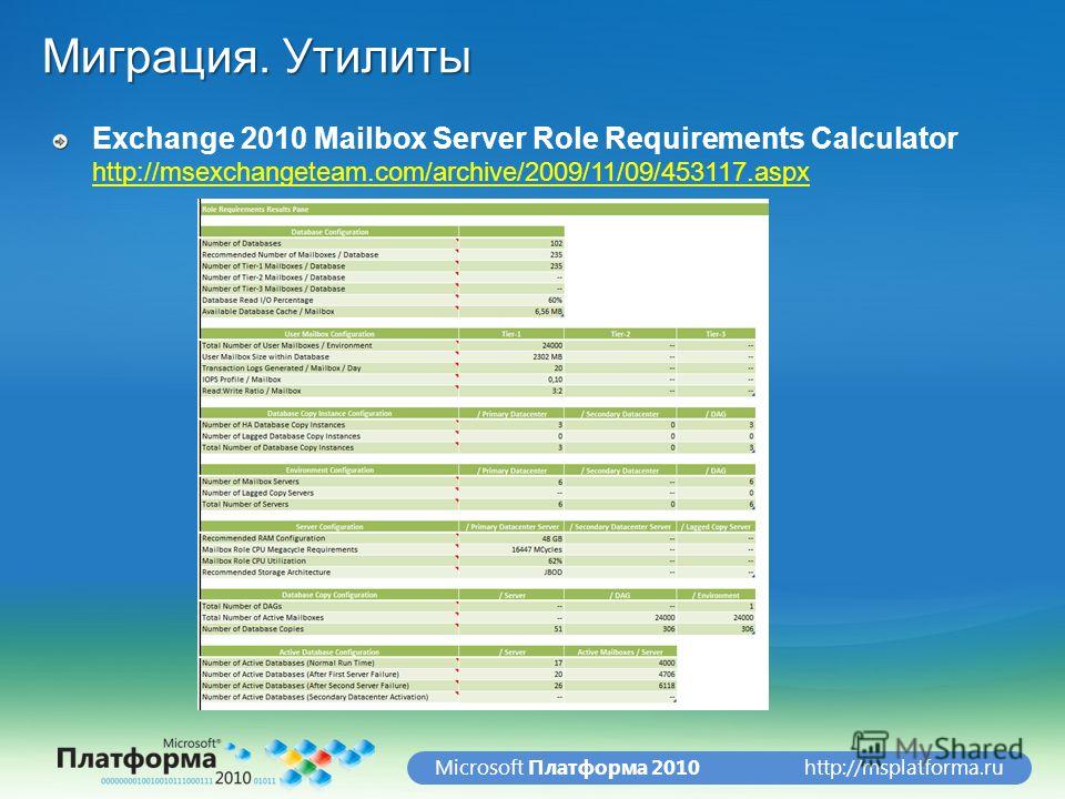 http://msplatforma.ruMicrosoft Платформа 2010 Миграция. Утилиты Exchange 2010 Mailbox Server Role Requirements Calculator http://msexchangeteam.com/archive/2009/11/09/453117.aspx http://msexchangeteam.com/archive/2009/11/09/453117.aspx