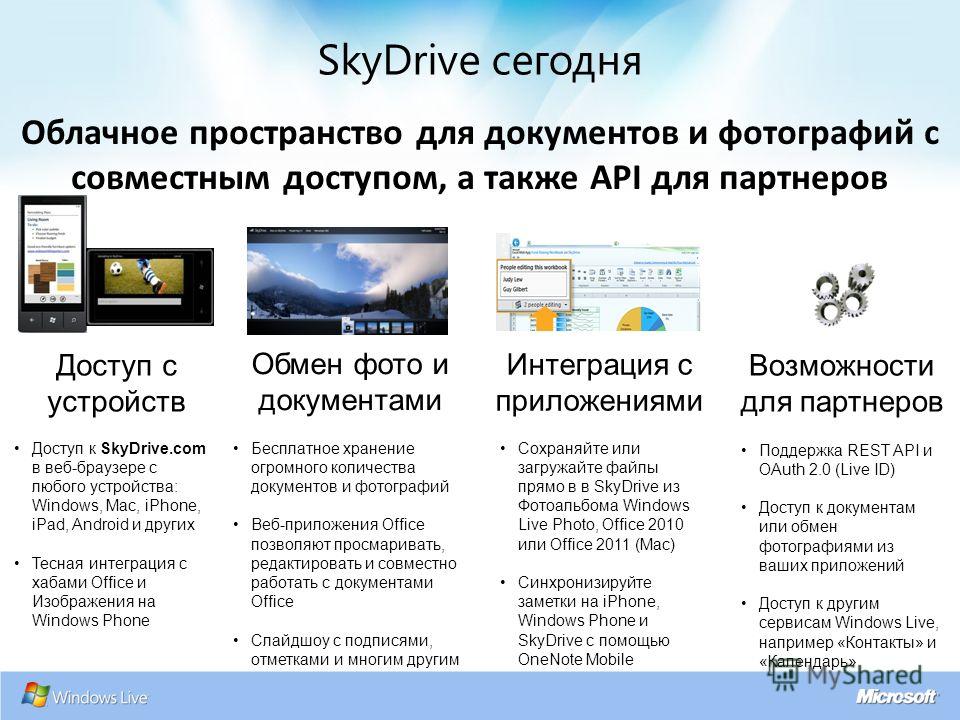 SkyDrive сегодня Облачное пространство для документов и фотографий с совместным доступом, а также API для партнеров Обмен фото и документами Бесплатное хранение огромного количества документов и фотографий Веб-приложения Office позволяют просмаривать