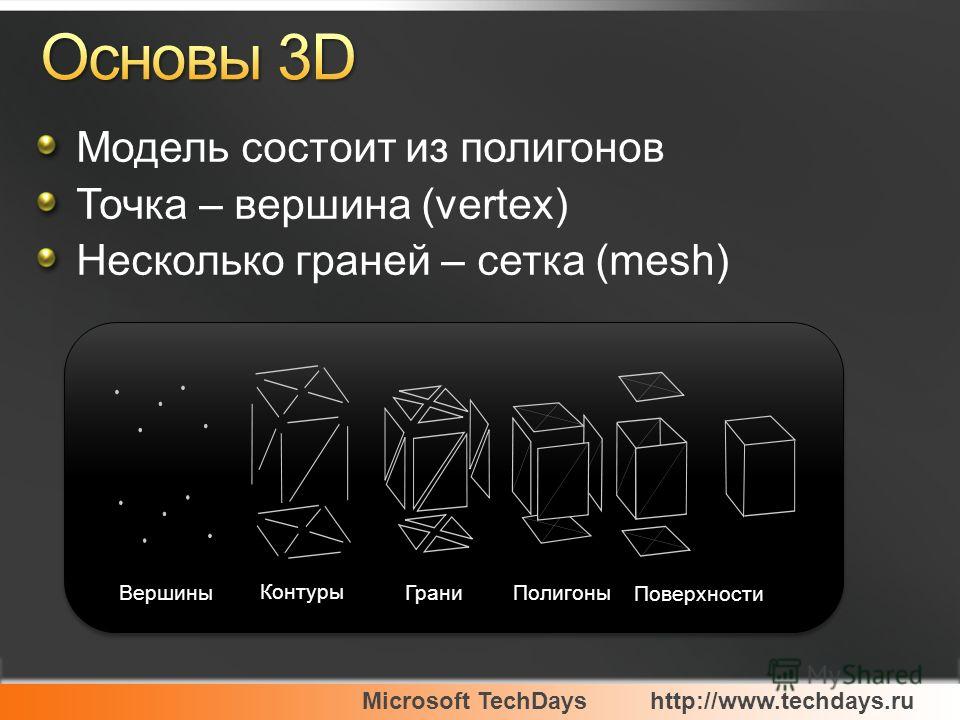 Microsoft TechDayshttp://www.techdays.ru Модель состоит из полигонов Точка – вершина (vertex) Несколько граней – сетка (mesh) Вершины Контуры ГраниПолигоны Поверхности