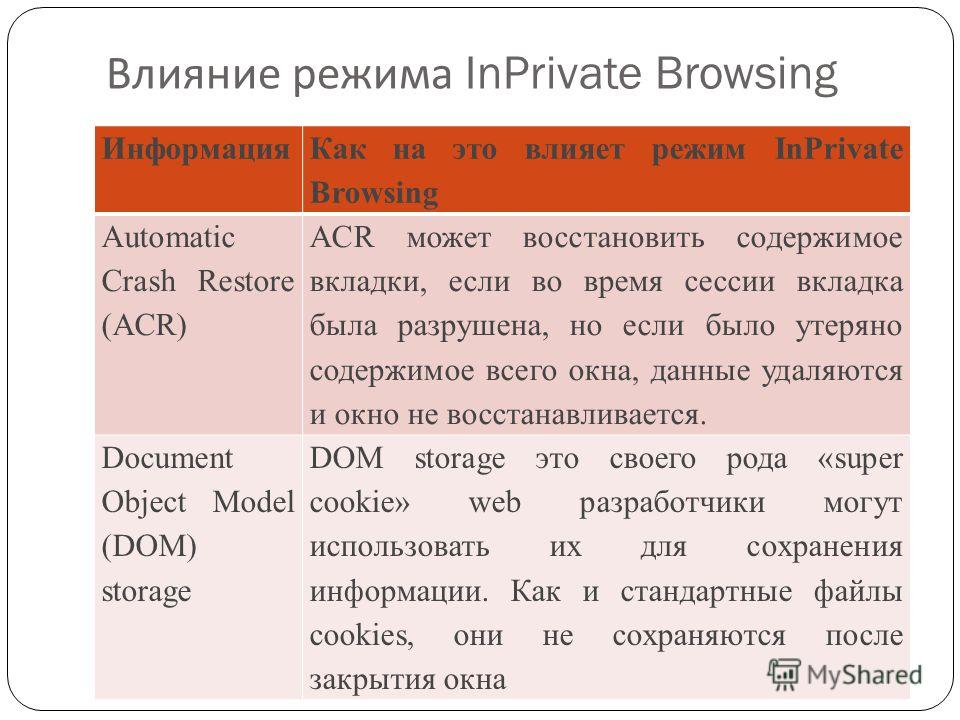 Влияние режима InPrivate Browsing Информация Как на это влияет режим InPrivate Browsing Automatic Crash Restore (ACR) ACR может восстановить содержимое вкладки, если во время сессии вкладка была разрушена, но если было утеряно содержимое всего окна, 
