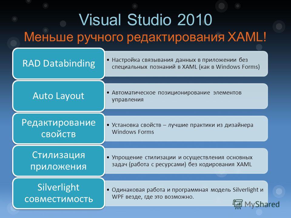 Visual Studio 2010 Меньше ручного редактирования XAML! Настройка связывания данных в приложении без специальных познаний в XAML (как в Windows Forms) RAD Databinding Автоматическое позиционирование элементов управления Auto Layout Установка свойств –